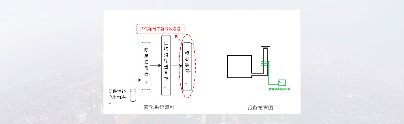 制定方案